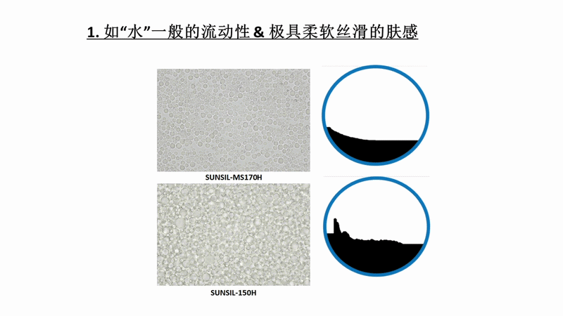 粒径更大、均一性更强、可控性更优的硅石微球体 ——  SUNSIL‑MS170H